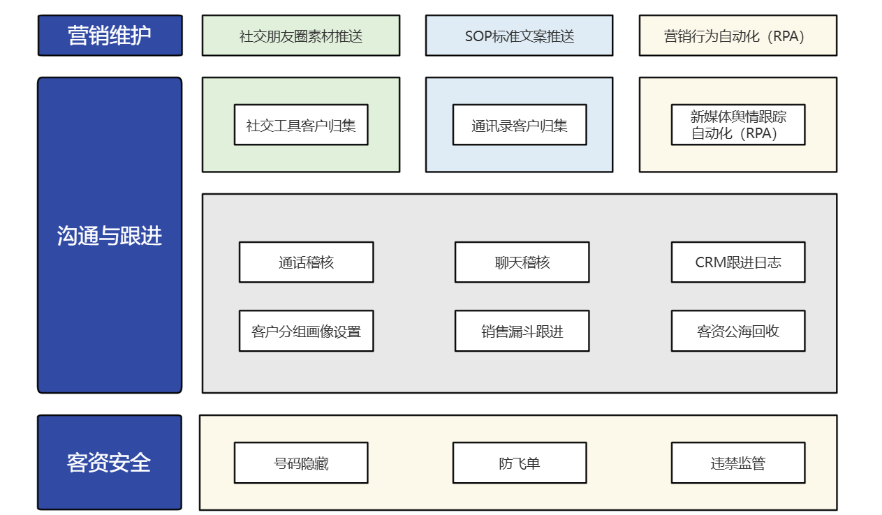 摩盖汽车销售解决方案